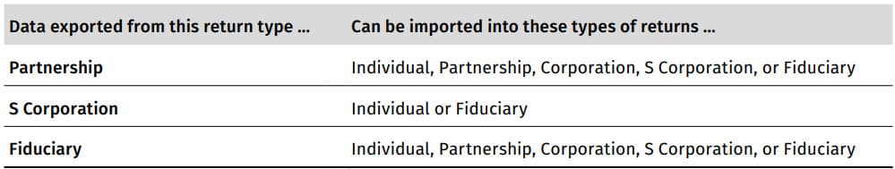 Share Data Between Related Returns