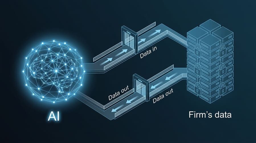 MCP acting as the only controlled bridge between AI and the CPA source system like CCH Axcess 2