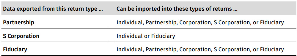 Share Data Between Related Returns