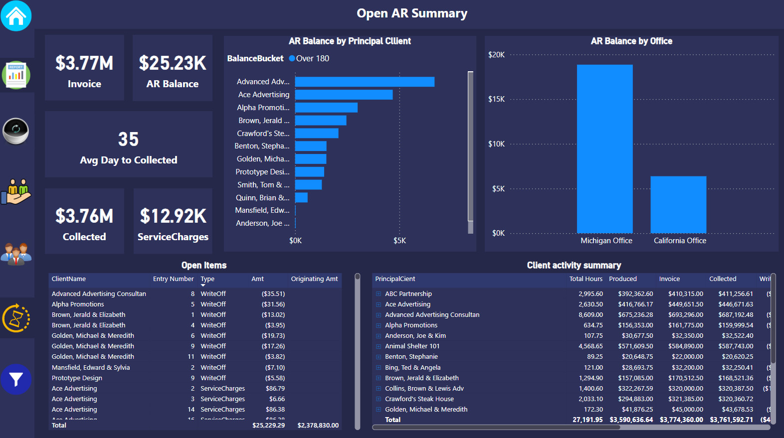Silver Sea Practice CS dashboard